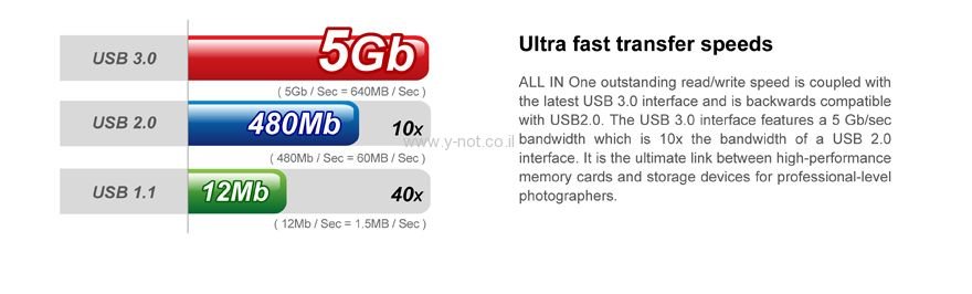 Alternative view of קורא כרטיסים אוניברסלי SILICON POWER USB 3.0